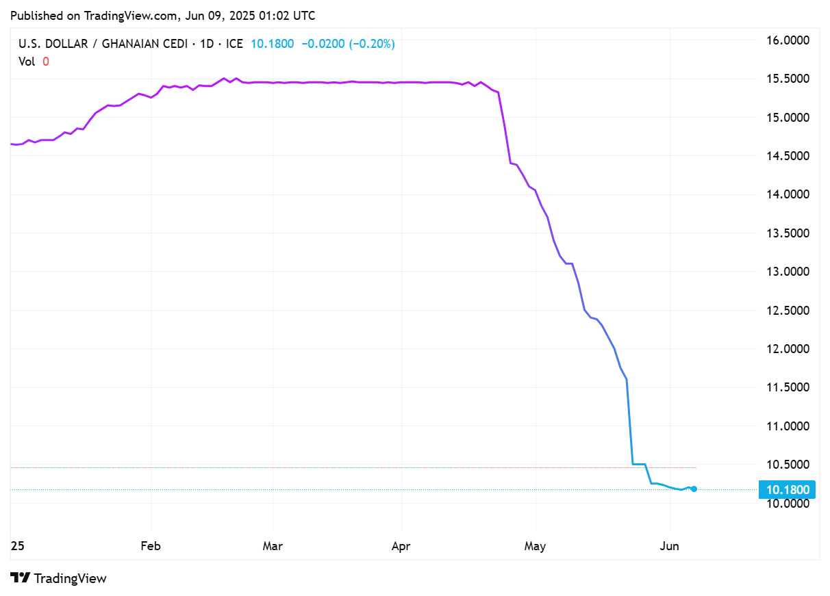 TradingView chart TradingView chart