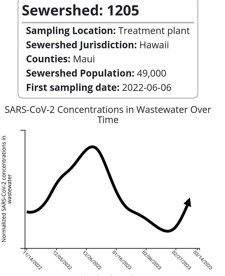COVID Wastewater PCR Testing