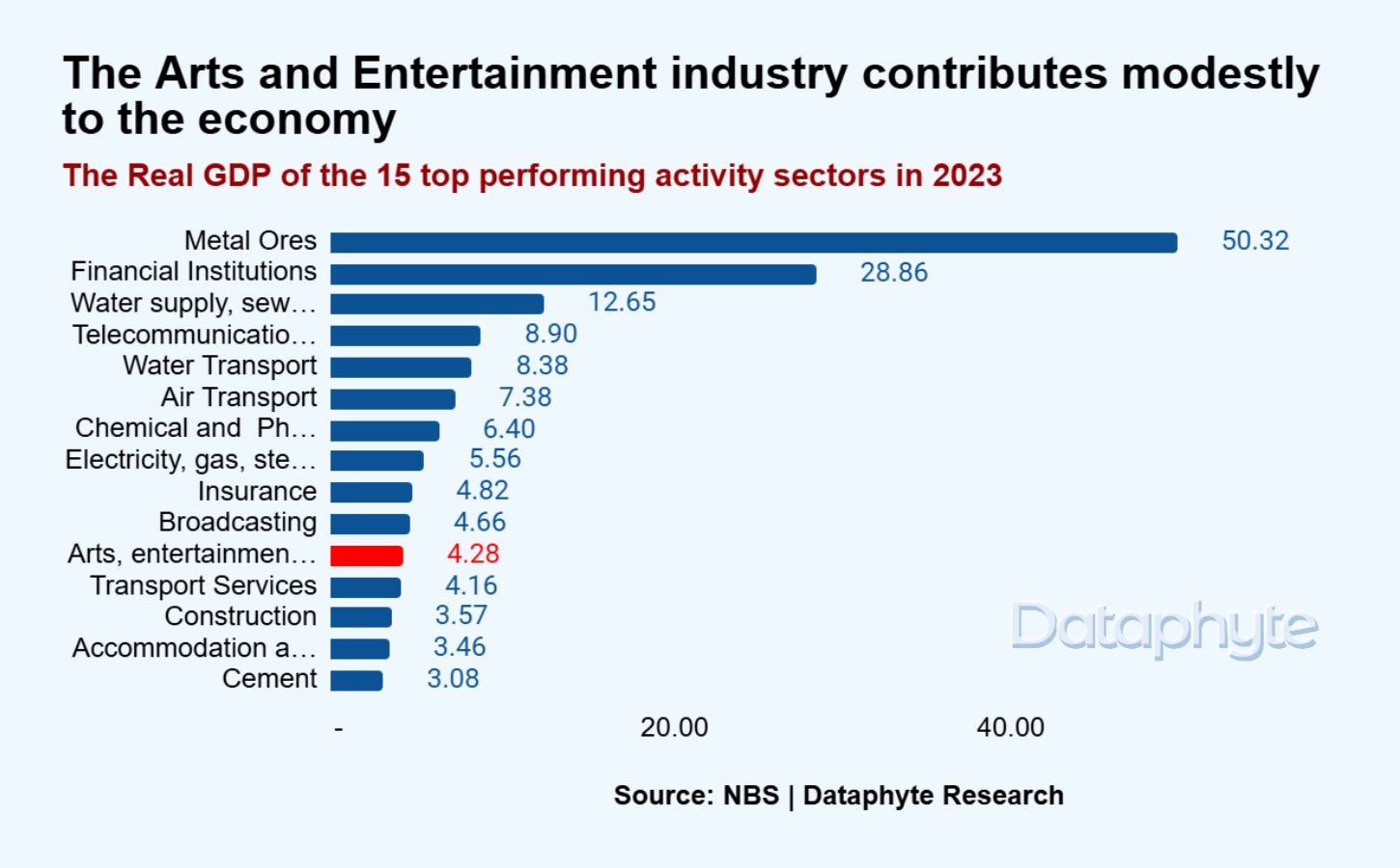 Oil matters arising for Nigeria + Nigeria's entertainment potential