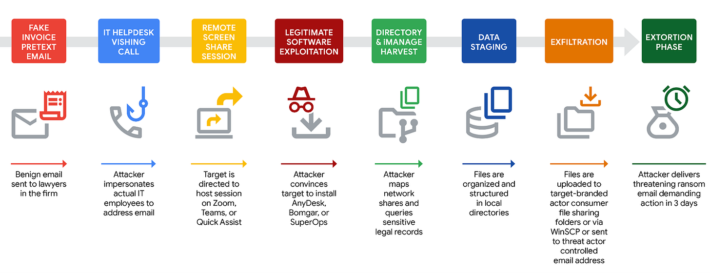 https://storage.googleapis.com/gweb-cloudblog-publish/images/seeking-counsel-fig1.max-1500x1500.png