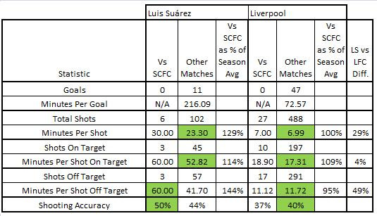 LS v SCFC shooting