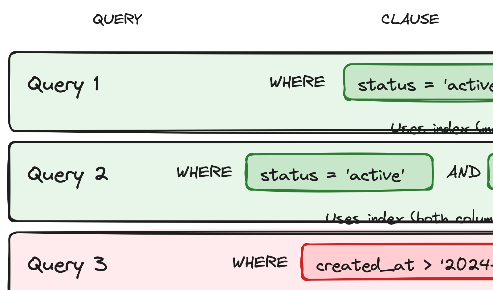 Composite Index - Leftmost Prefix Rule Composite Index - Leftmost Prefix Rule