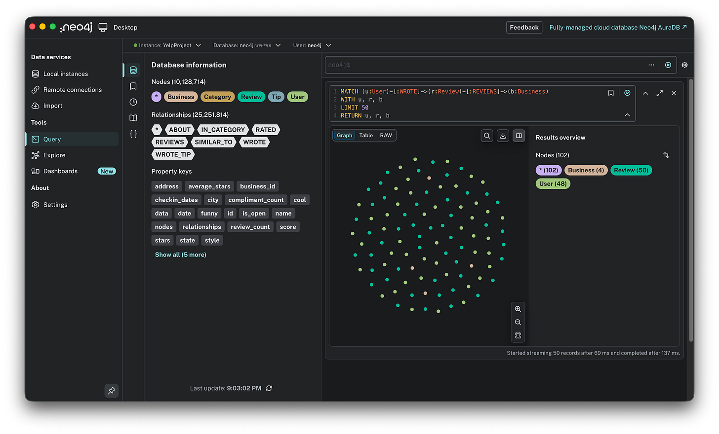 Neo4j graph visualization showing a cloud of connected nodes. Green User nodes are linked to purple Review nodes, which connect to orange Business nodes, illustrating the relational structure of the data.