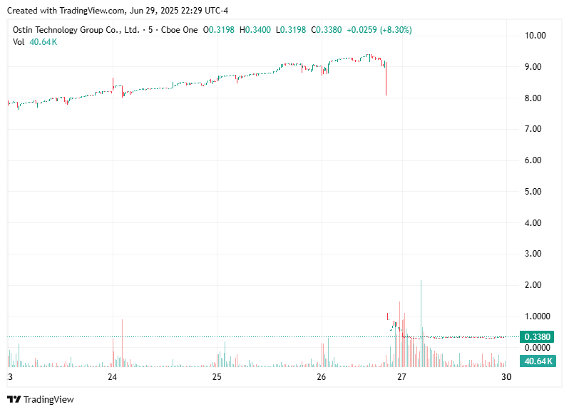TradingView chart TradingView chart