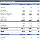 Finger on the pulse of the US banking system