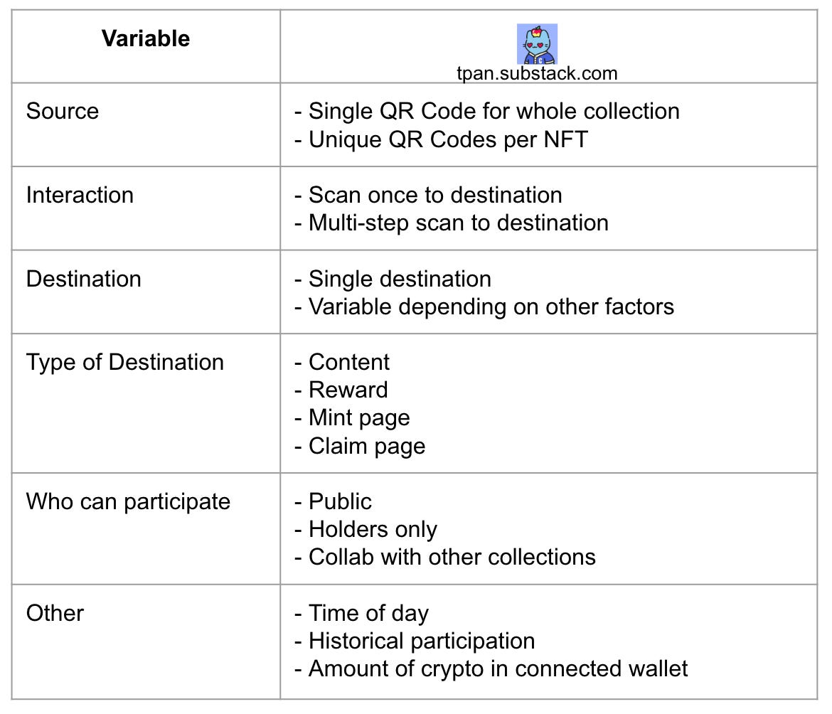 [Short #175] A Tale of 2 QR Codes Pt. 2: CODES by Jason Cline