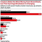 Storytelling vs. Advertiser Infrastructure: The Creator Survival Question for 2026