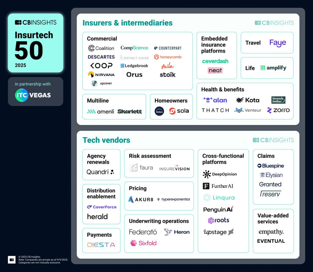 Insurtech-50-2025-1024x891