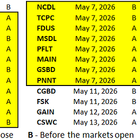 BDC Weekly Update: 19 BDCs Reporting This Week