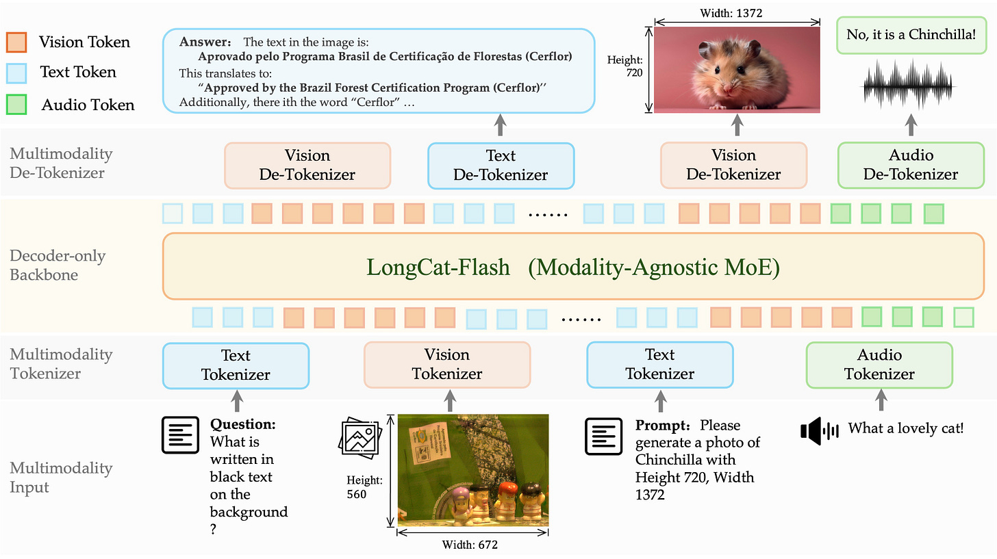 evaluation evaluation
