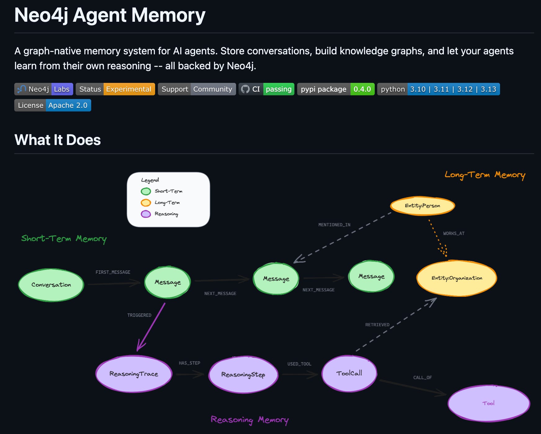 How to Fix AI Agent Memory With a Neo4j Knowledge Graph