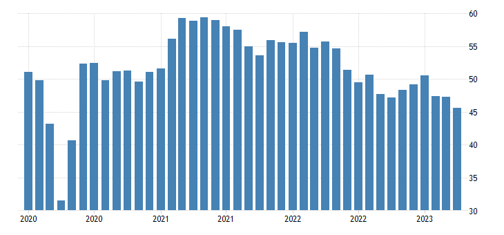 France Manufacturing PMI
