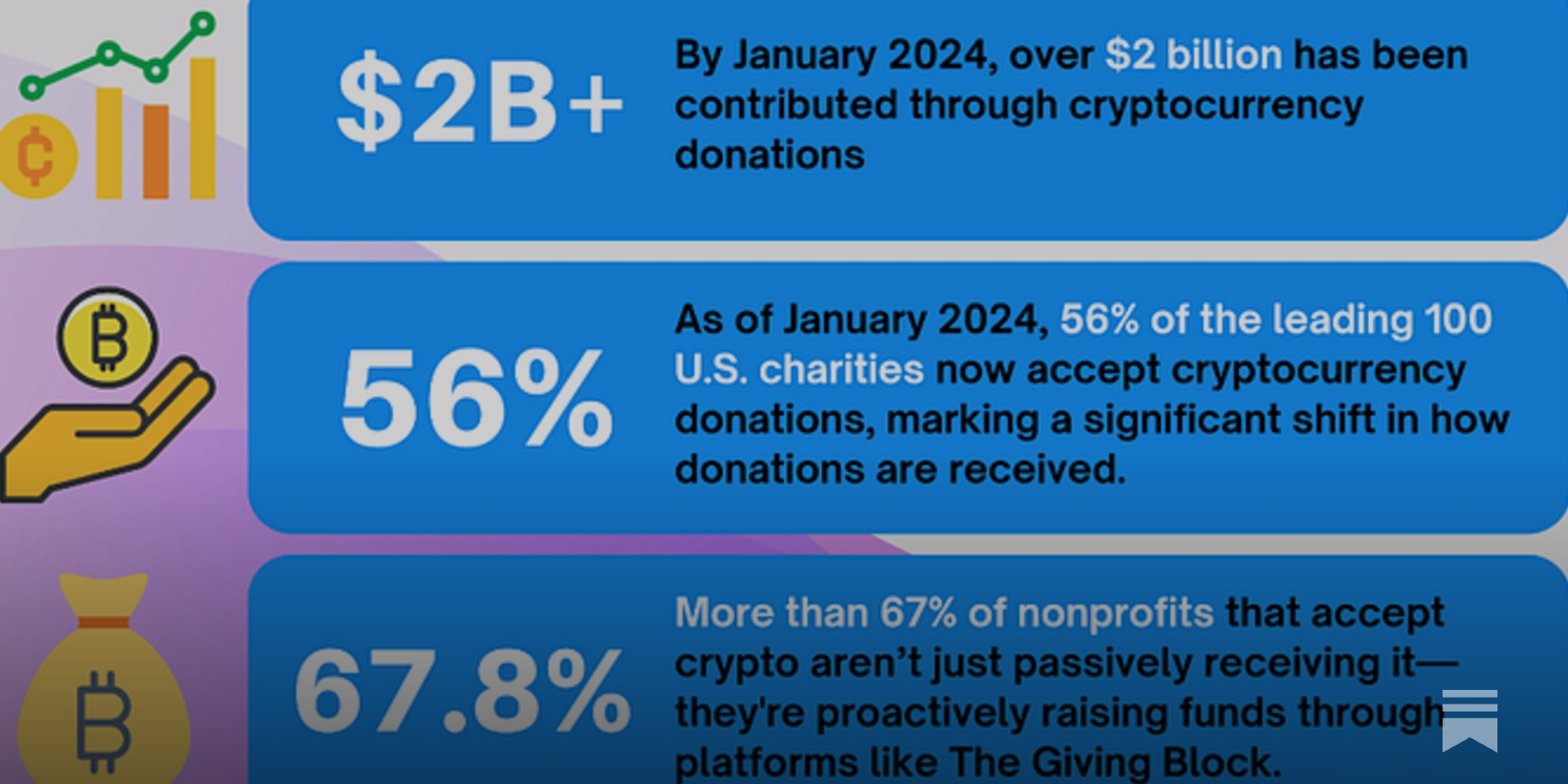 Digital assets and the future of philanthropy