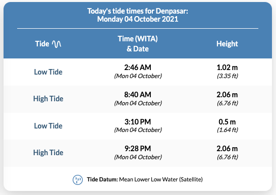 tides.png
