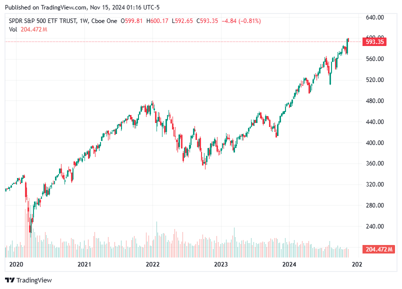 TradingView chart TradingView chart