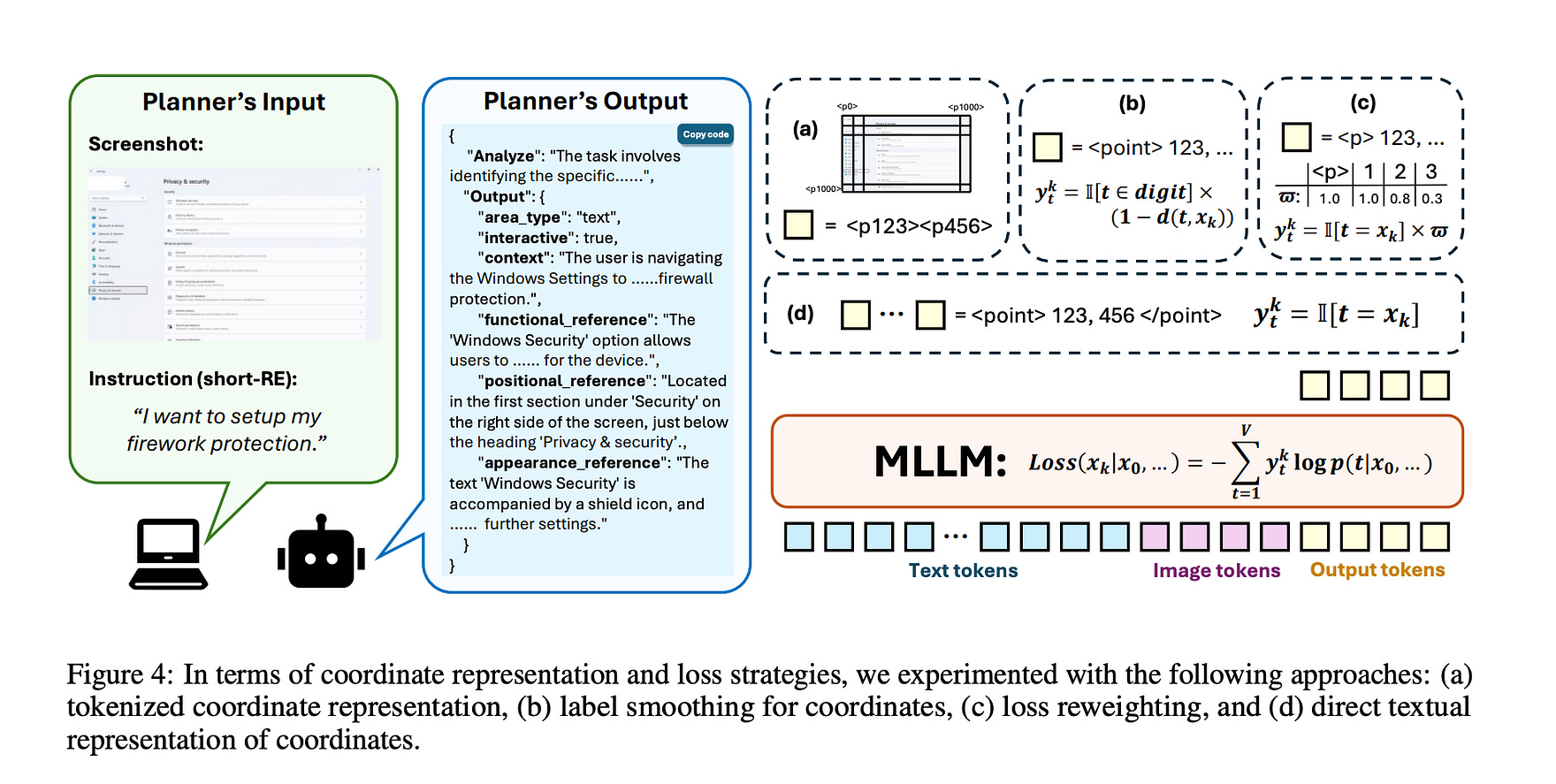 Important LLM Papers for the Week From 28/07 to 02/08