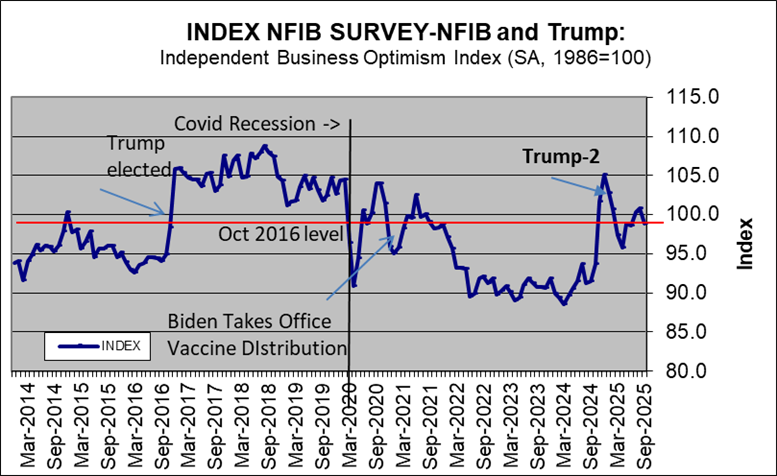 A graph of a business graph

AI-generated content may be incorrect.