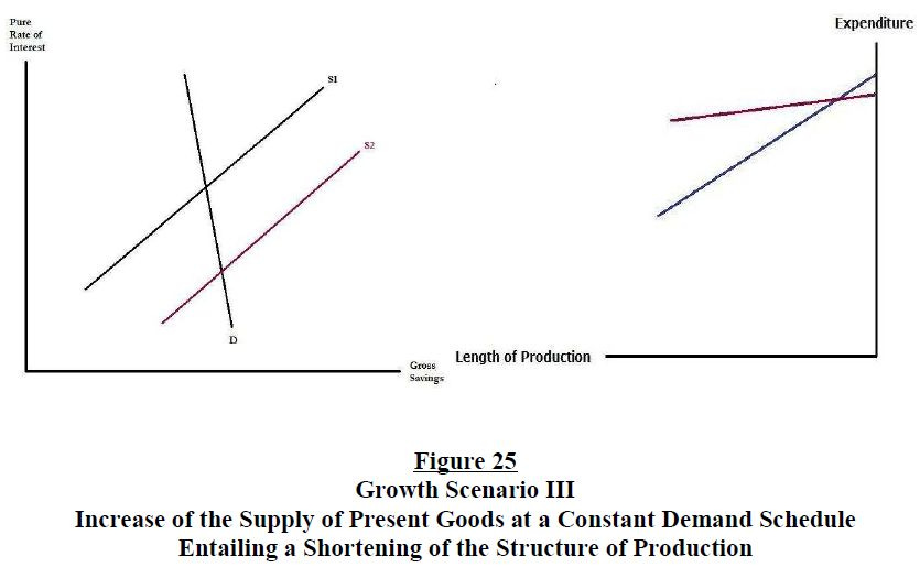 the-structure-of-production-reconsidered-figure-25