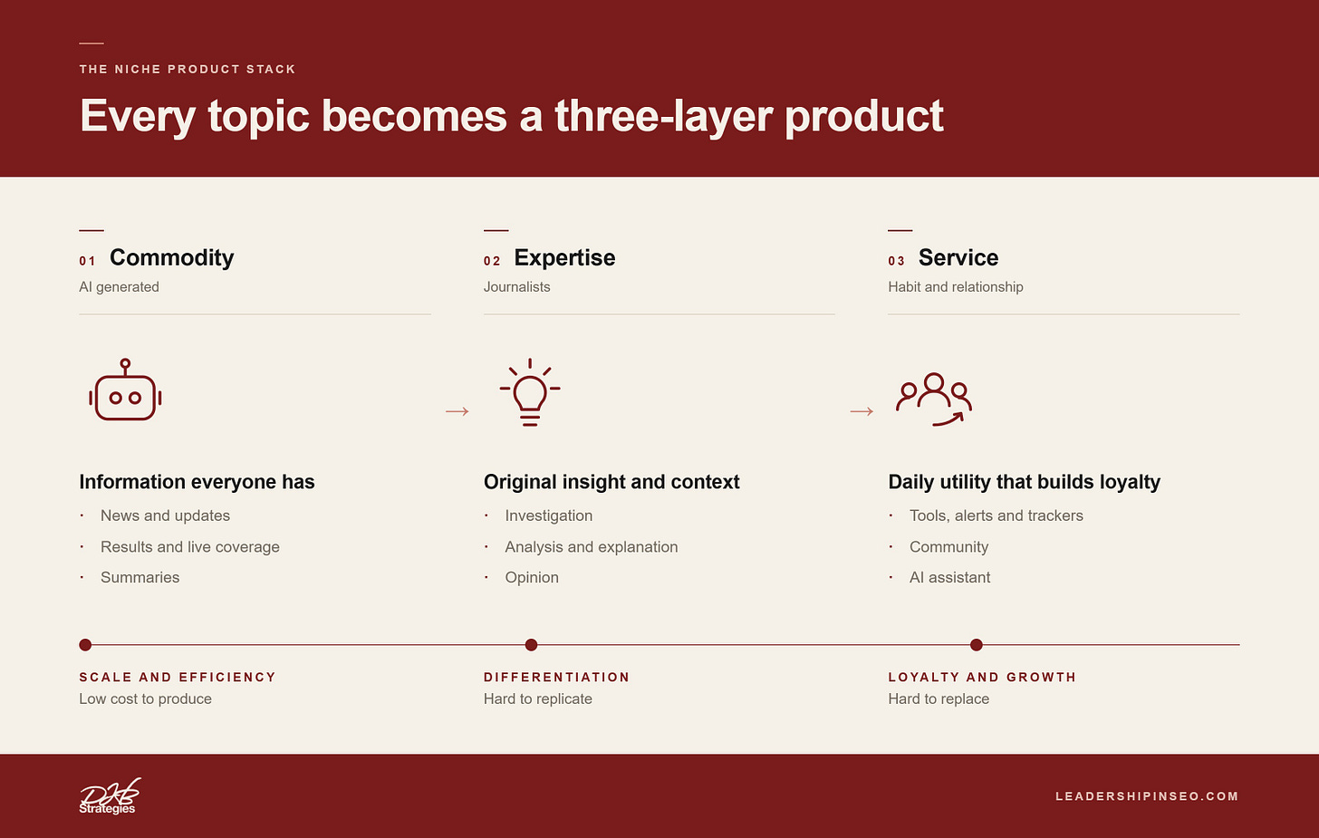 Dimitry Shihkin's three layer topic productisation Dimitry Shihkin's three layer topic productisation