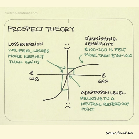 Some other puzzles, paradoxes and thoughts about choice and decision-making