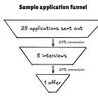 A practical guide to using AI in your job hunt