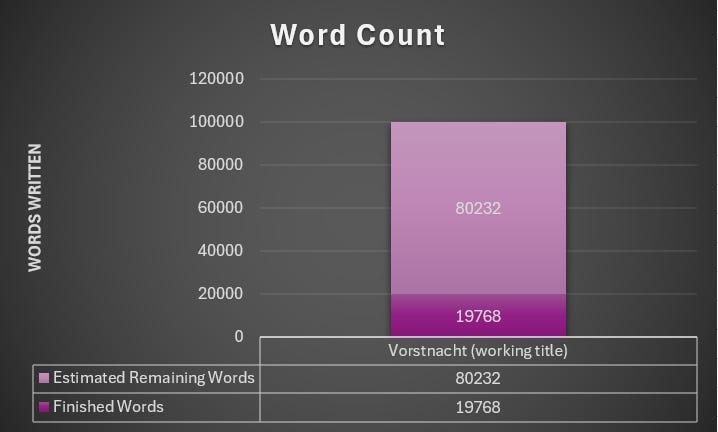 A graph with a purple square

AI-generated content may be incorrect.