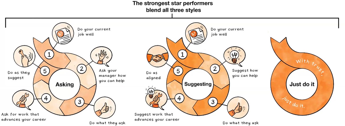 Magic loop. 1. Do your current job well. 2 Ask what you can do for your manager. 3. Do what they ask. 4. Ask for work that advances your career. 5. Do that well. Repeat.