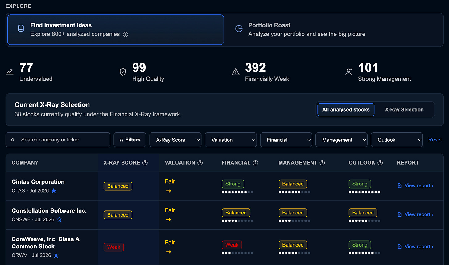 Snapshot of the Financial X-Ray platform dashboard showing the X-Ray score and an assessment of financial health, management quality, growth and valuation  as a single rating strength word. 