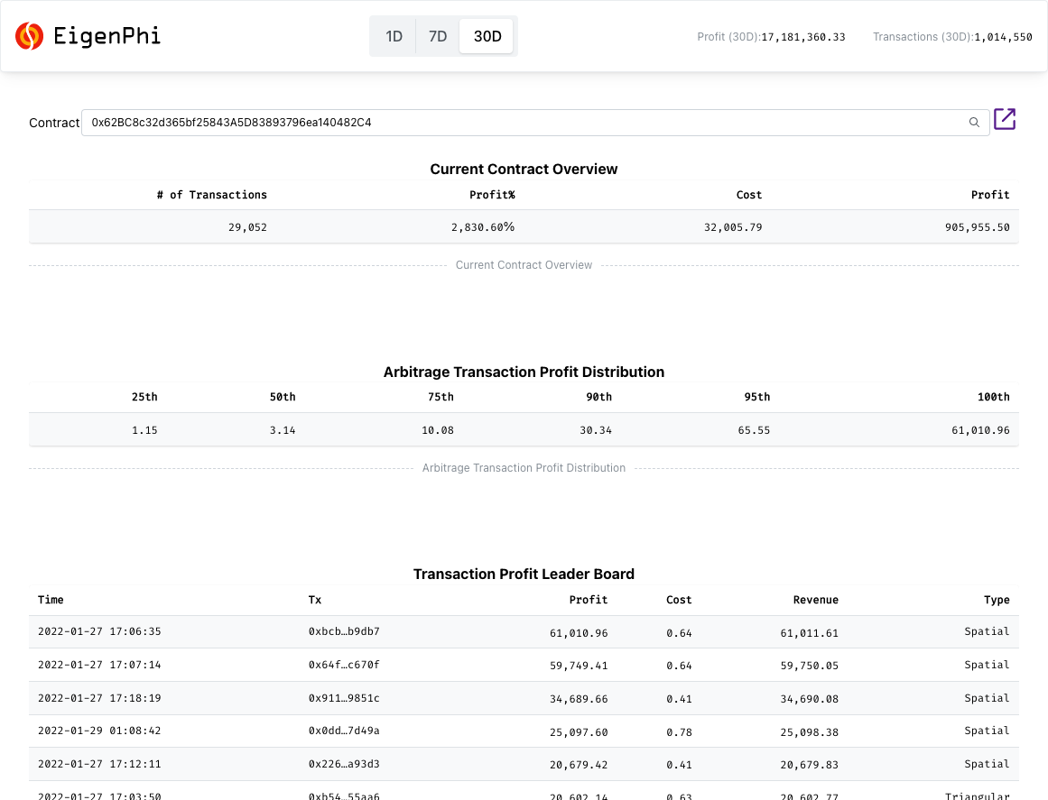 Contract detail page on https://eigenphi.io/ Contract detail page on https://eigenphi.io/