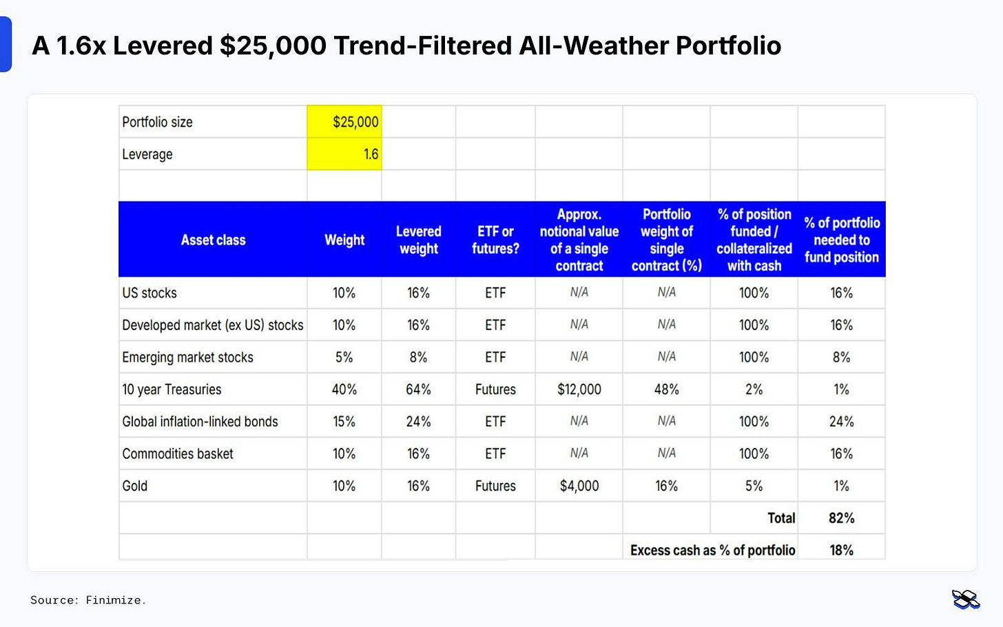 Ray Dalio’s All-Weather Portfolio Works In Any Market – And This Tweak ...