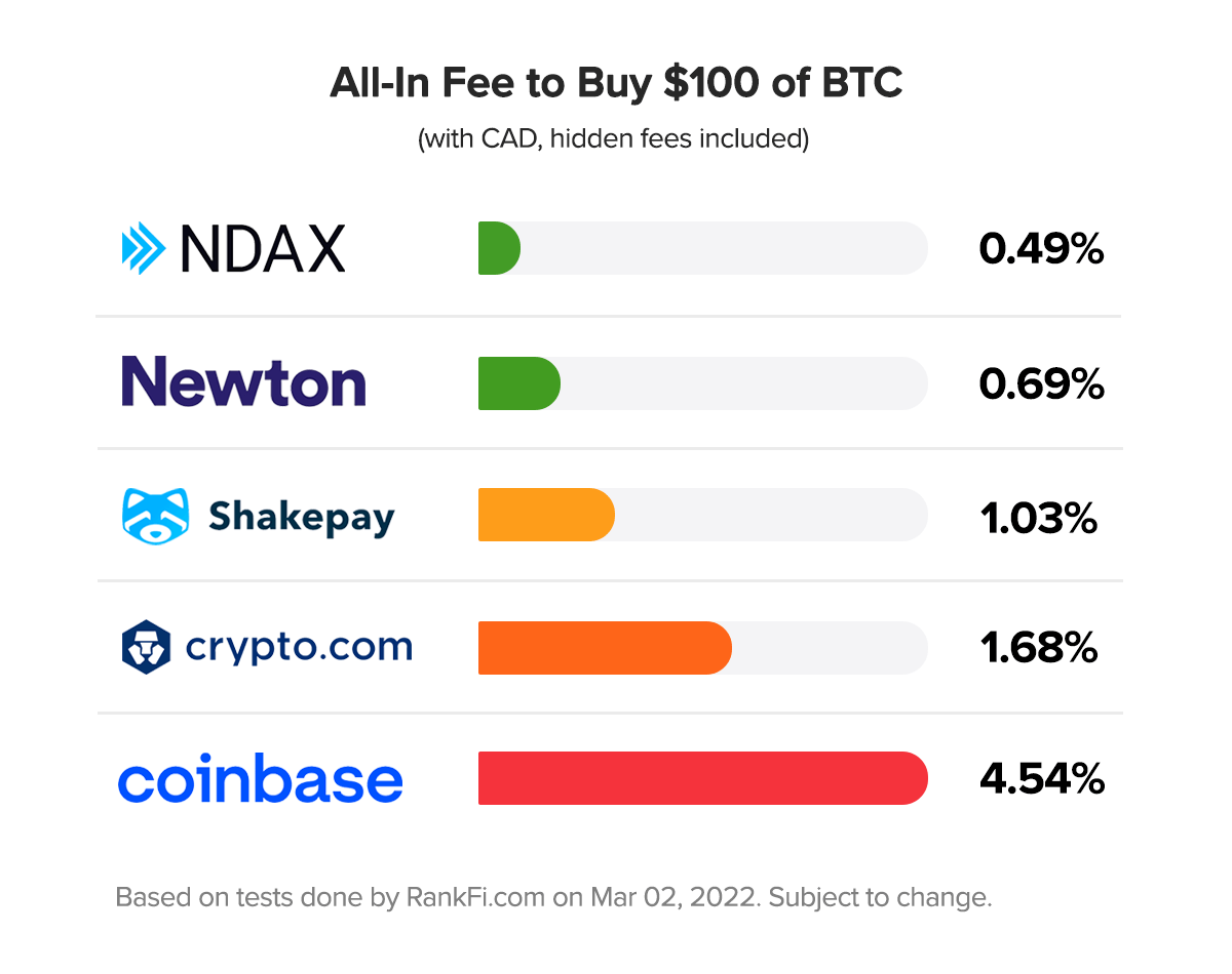 Podcast: How to build an investment fintech with over 3 million members,  with Public Founder Leif Abraham