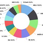 Portfolio Review - February 2026