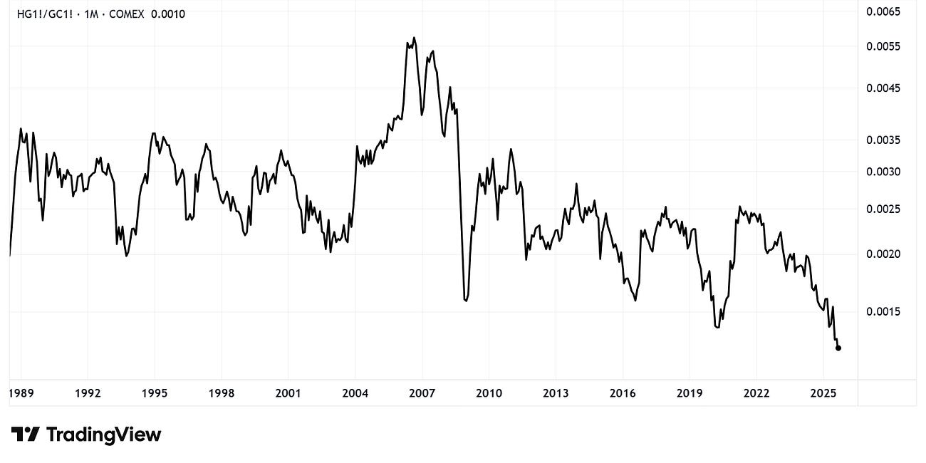 Shipping Stock Sentiment