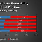 Who do voters like?
