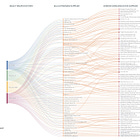Dependența Americii lui Trump de China și diavolul cu „ADN chinezesc” care se ascunde în detalii. Cum arată calul troian din lanțul de aprovizionare al armelor americane