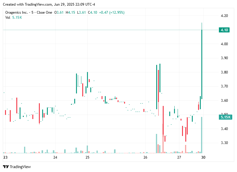 TradingView chart TradingView chart