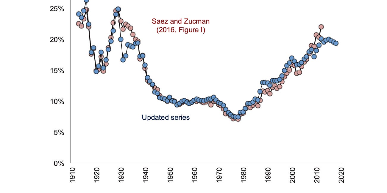 Elon Musk Today Claims Wealth Equal to 2.5 Million Times Median Household Income; His Predecessor Daniel Ludwig in 1982 Claimed Only 85 Thousand Times