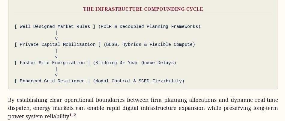 PCLR solves Texas grid headroom problem that planners couldn't address