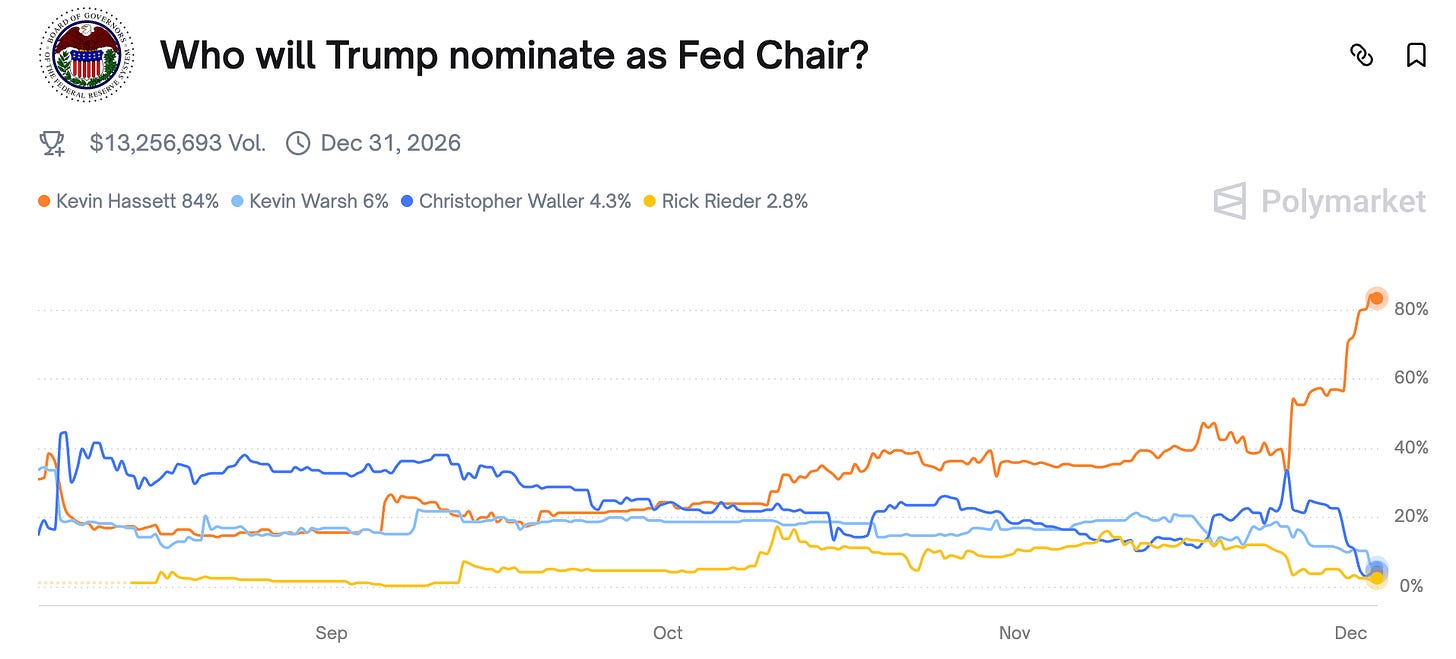 A graph of blue orange and red lines

AI-generated content may be incorrect.