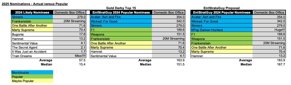 The Oscars Are Heading to YouTube: Win/Win, Lose/Lose or Somewhere