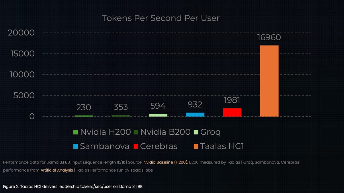 Why Did AMD Buy Taalas?