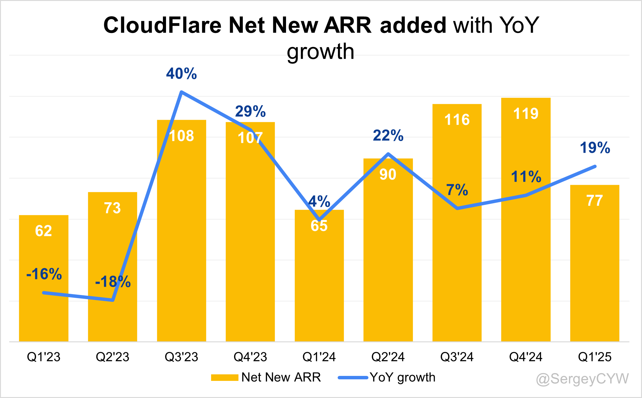 Cloudflare Q1 2025 Earnings Analysis - by Sergey