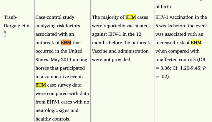 USDA: Our Pets and Livestock are in Danger. There is no reporting system for adverse events for veterinary vaccines at the USDA.
