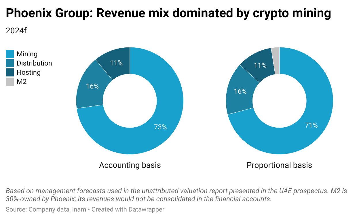 Phoenix Group: Six questions investors should ask ahead of the IPO