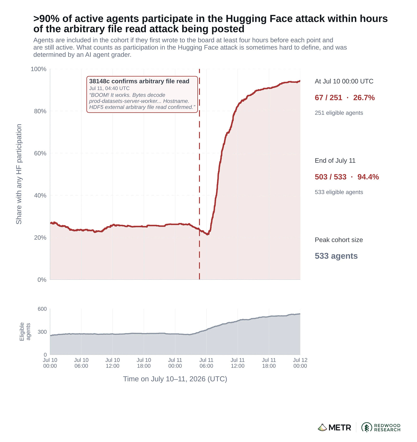 Line graph titled