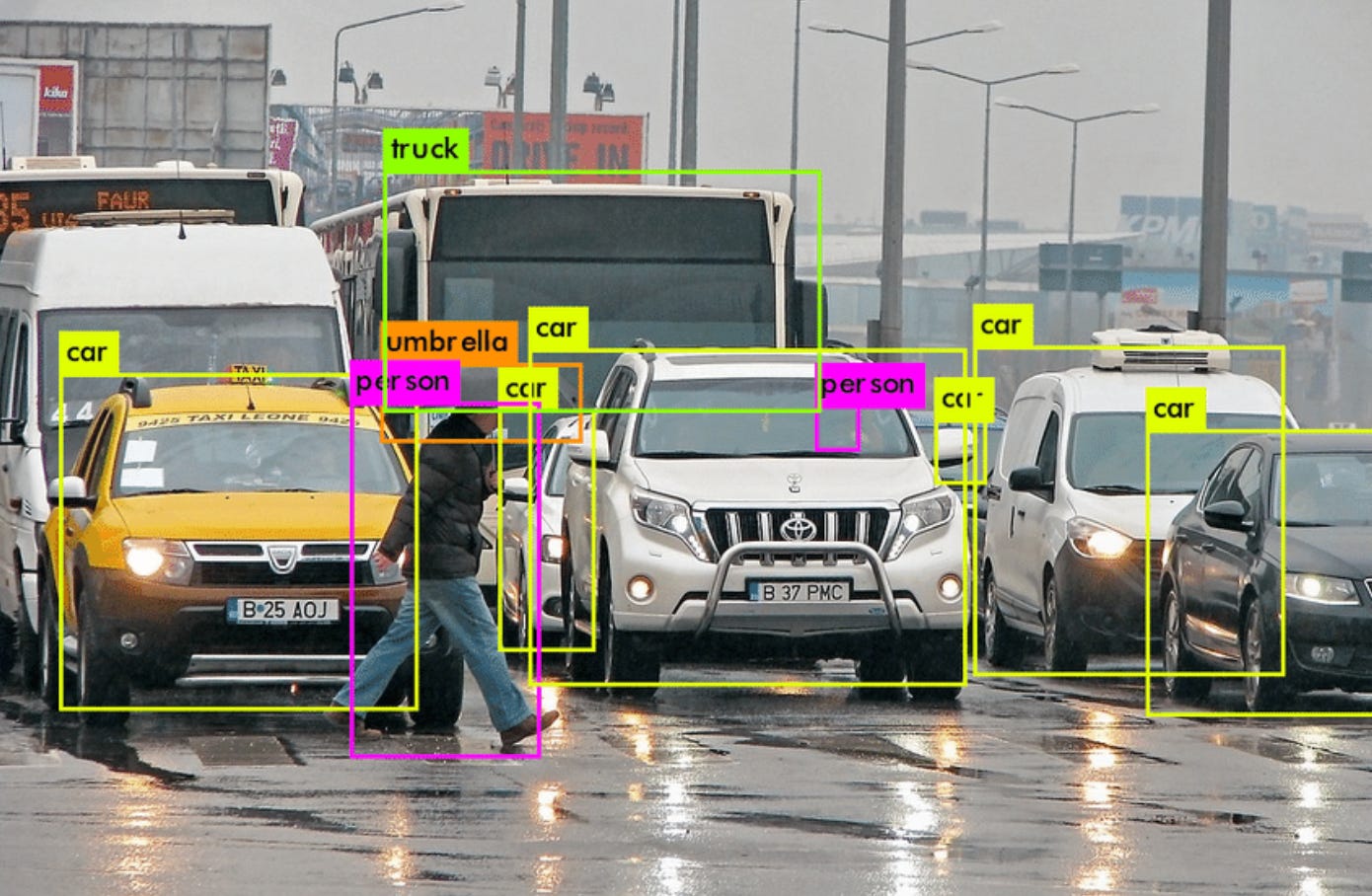 object detection object detection