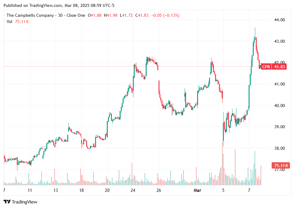 TradingView chart TradingView chart