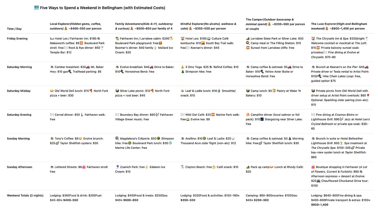 See "Five Ways" section for text version