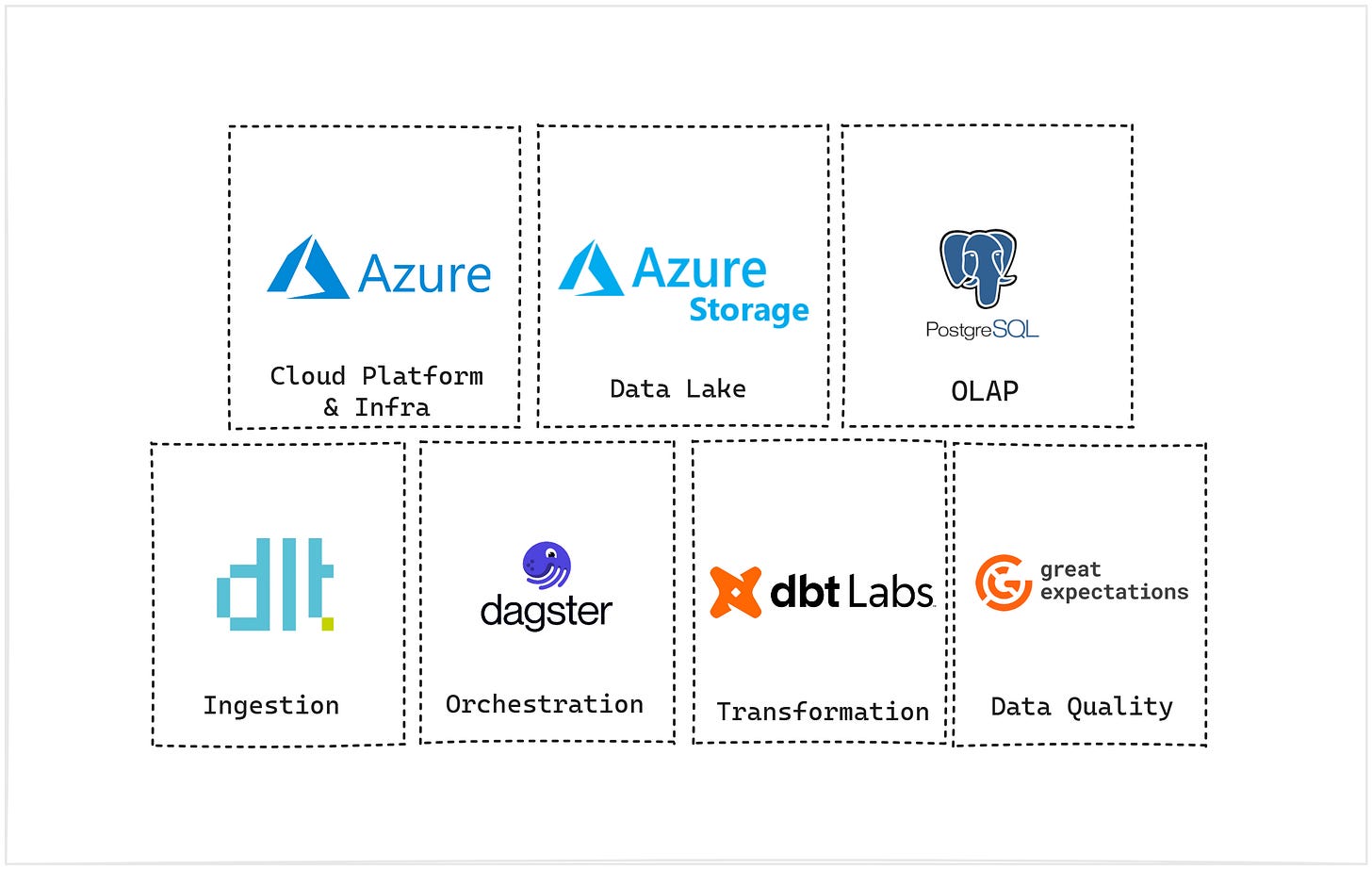 Erfan’s Tech Stack