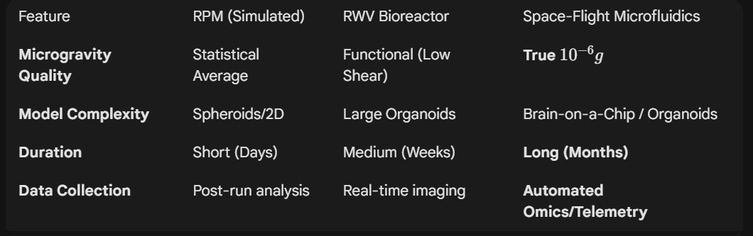 Glioblastoma Experiment Design for Microgravity [Strategy]